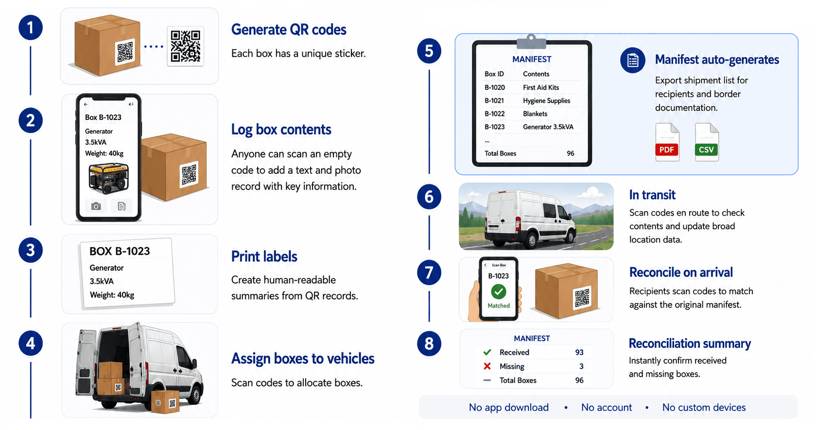How Vantaj works