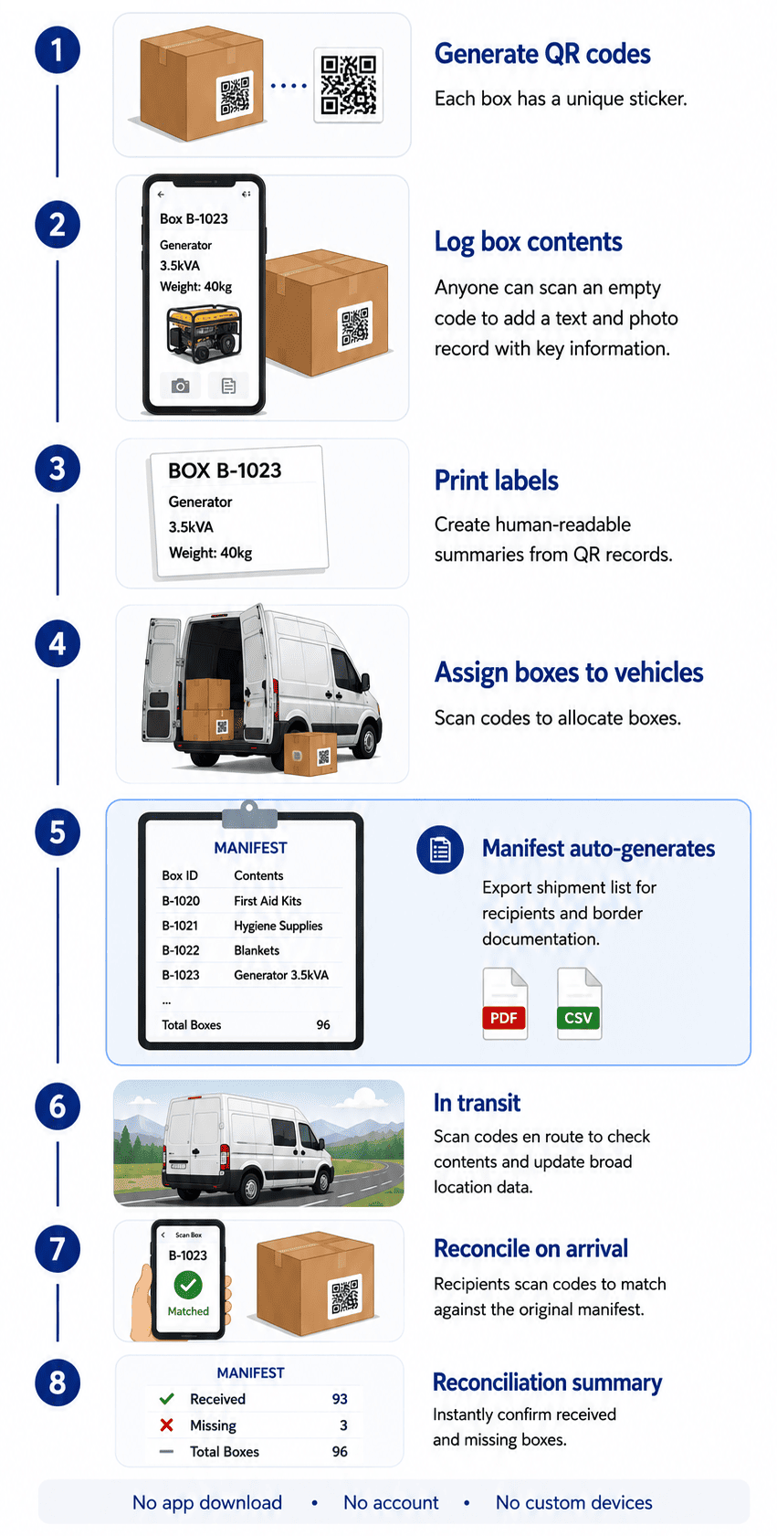 How Vantaj works